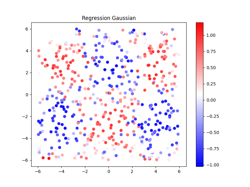 regression_sin